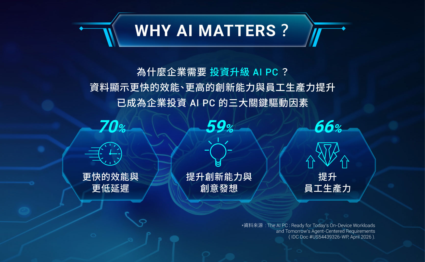 Way AI Matters?