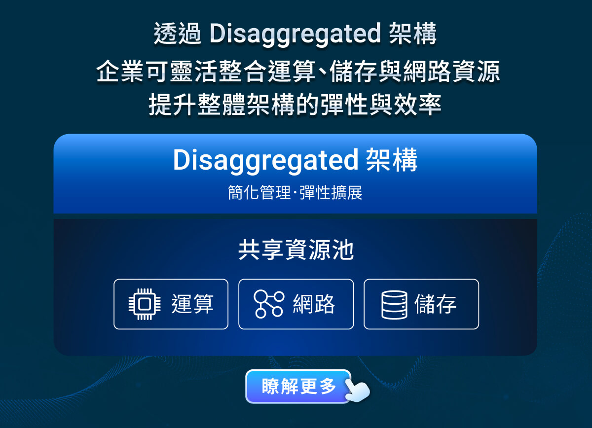 Disaggregated 架構 簡化管理 · 彈性擴展