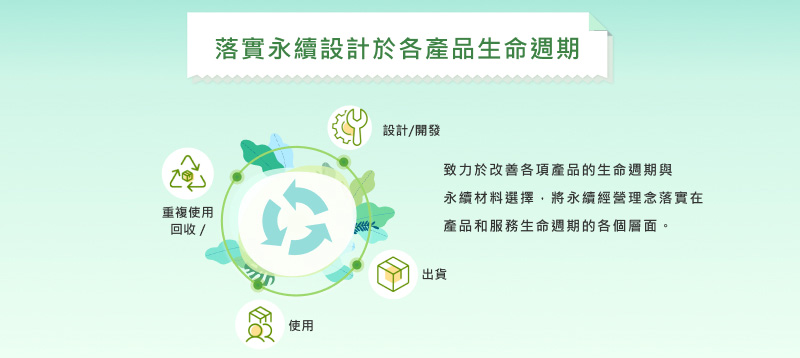 落實永續設計於各產品生命週期
									致力於改善各項產品的生命週期與
									永續材料選擇，將永續經營理念落實在
									產品和服務生命週期的各個層面。