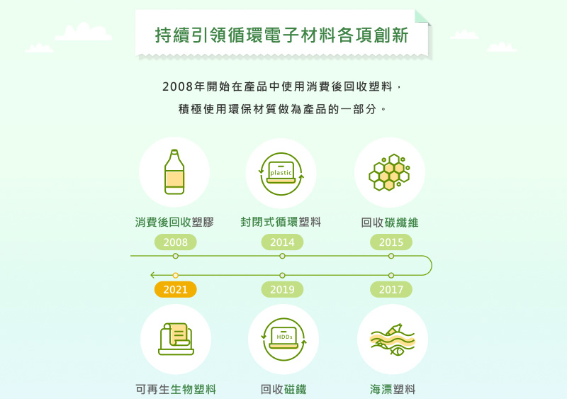 持續引領循環電子材料各項創新
									2008年開始在產品中使用消費後回收塑料，
									積極使用環保材質做為產品的一部分。