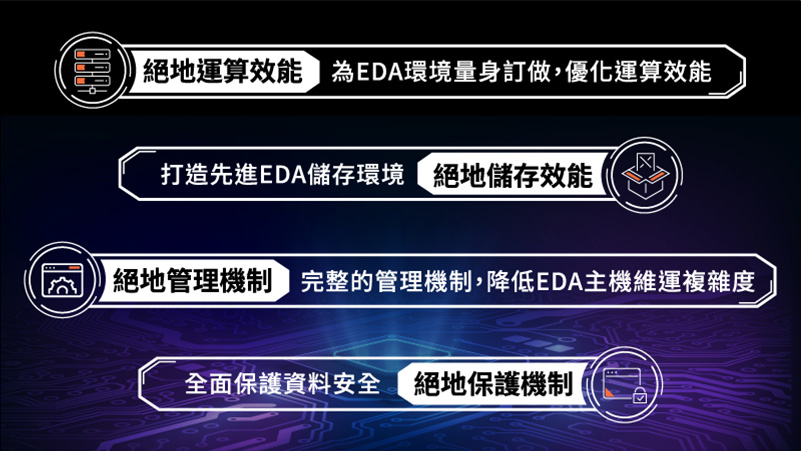 絕地運算效能 為EDA環境量身訂做，優化運算效能、絕地儲存效能 打造先進EDA儲存環境、絕地管理機制 完整的管理機制，降低EDA主機維運複雜度、絕地保護機制 全面保護資料安全