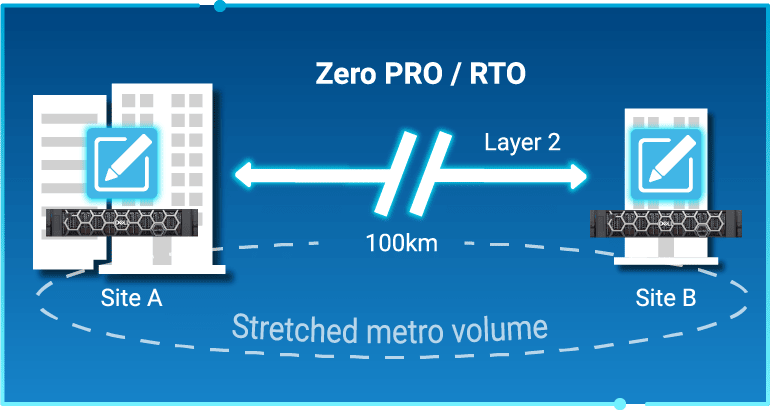 Zero Pro / RTO