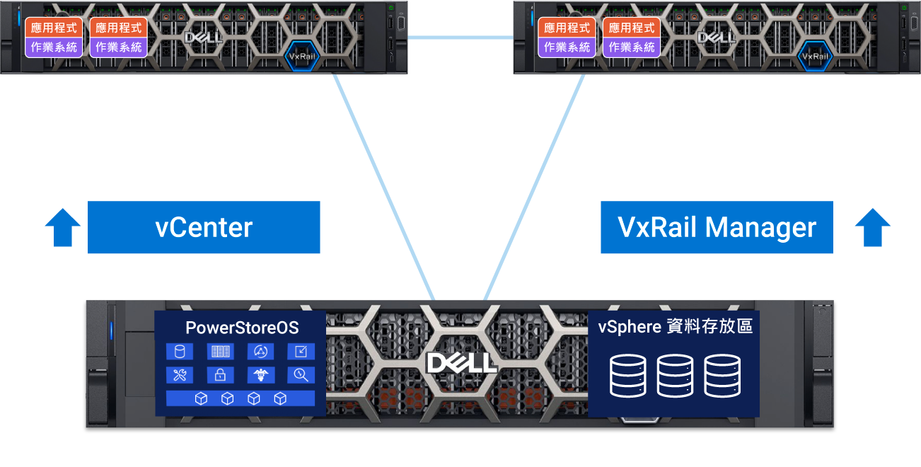 PowerStore