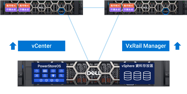 PowerStore