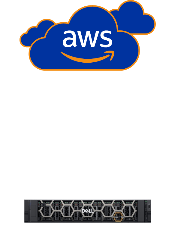 aws 領先業界的 Dell 軟體創新