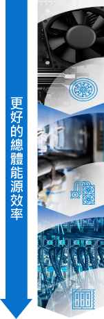 更好的總體能源效率