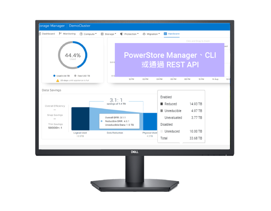 PowerStore Manager、CLI 或通過 REST API