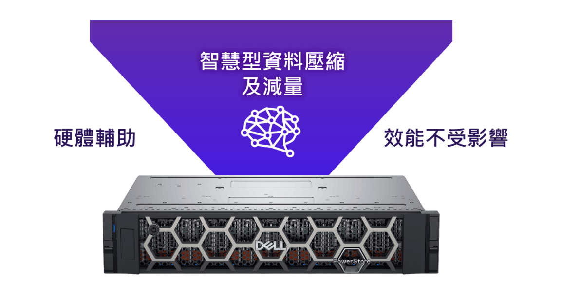 智慧型資料壓縮及減量