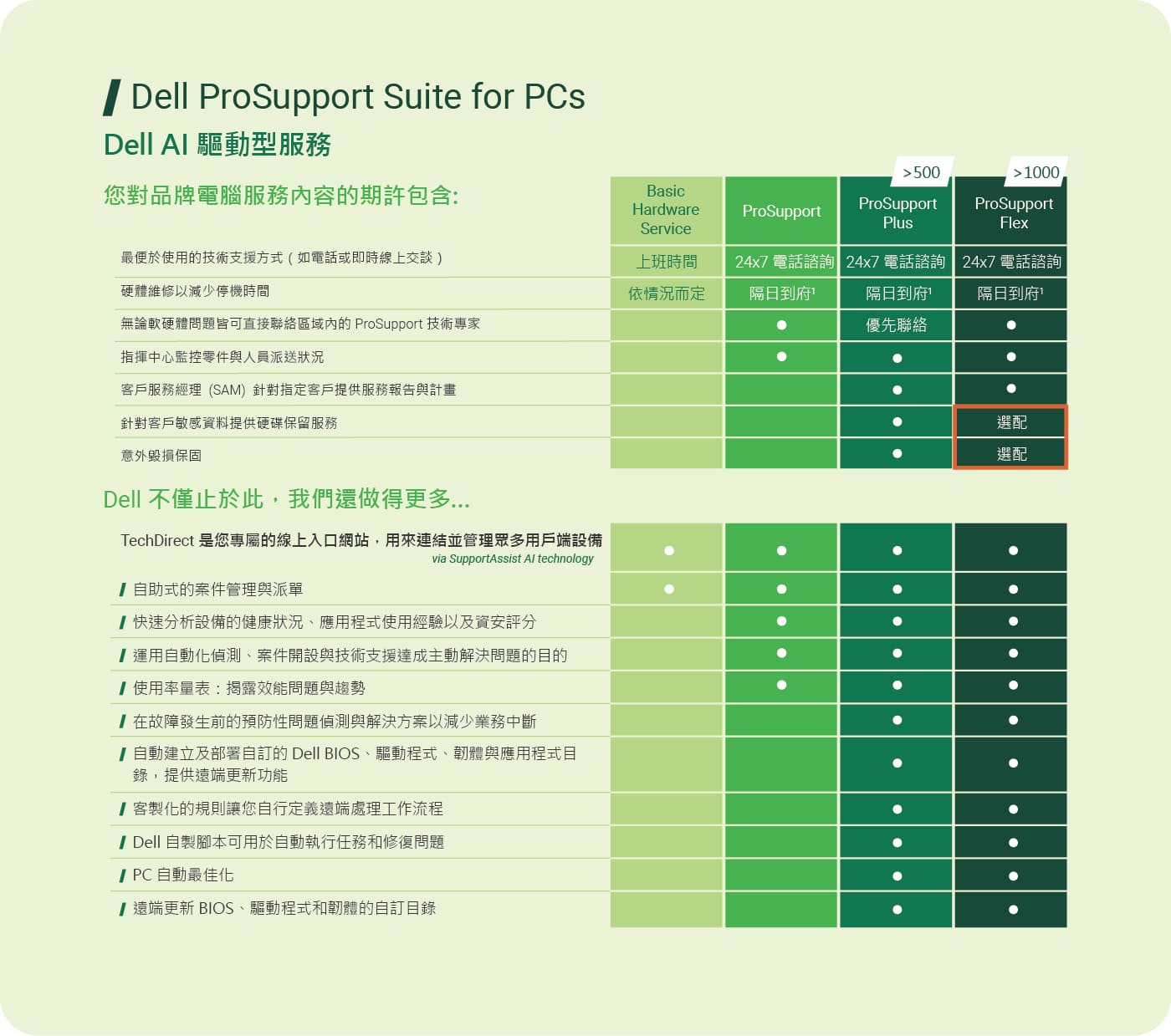 表格