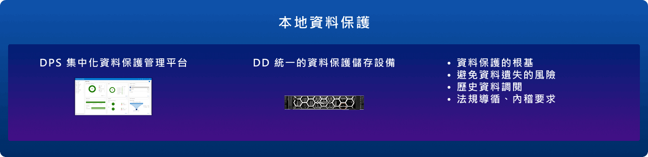 統一的資料保護管理及儲存平台