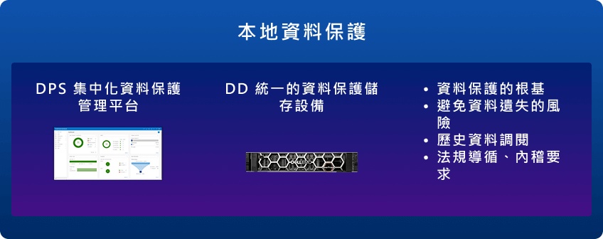 統一的資料保護管理及儲存平台