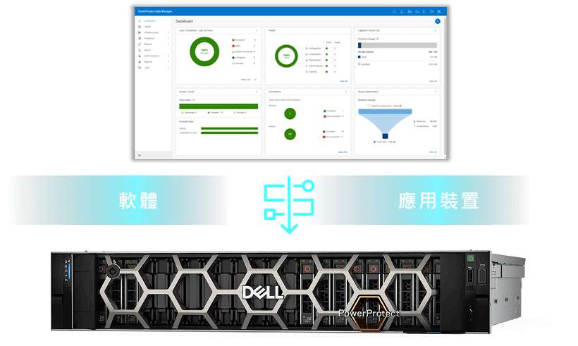 Dell Technologies 端到端解決方案