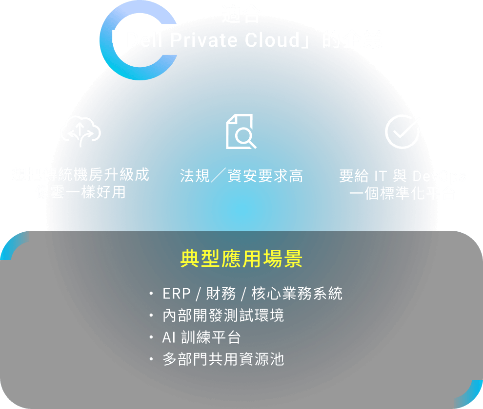 適合「 Dell Private Cloud」的企業
