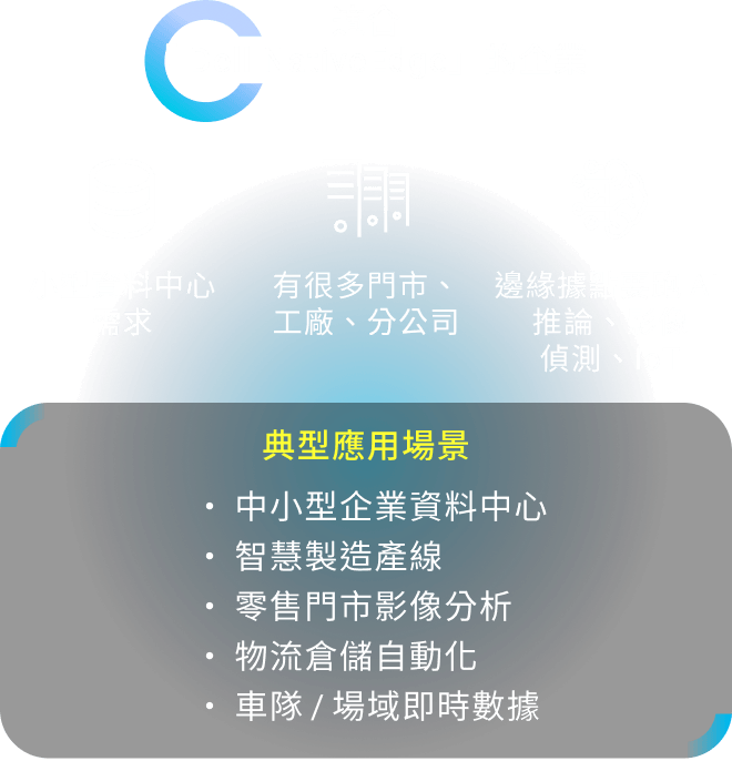 適合「 Dell NativeEdge」的企業