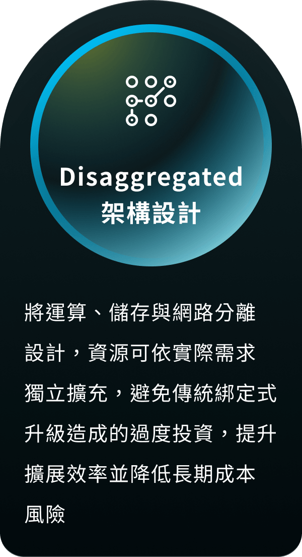 Disaggregated架構設計