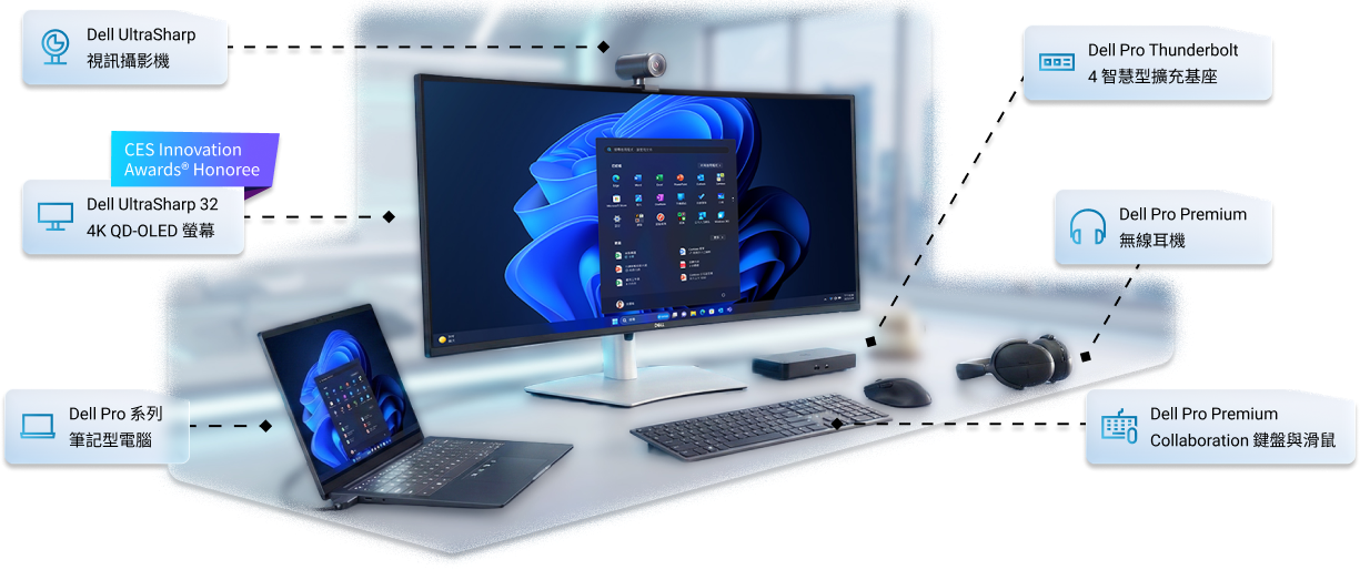 Dell 整合式桌面解決方案
