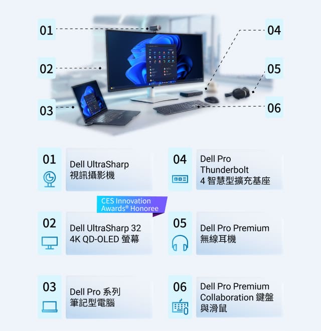 Dell 整合式桌面解決方案