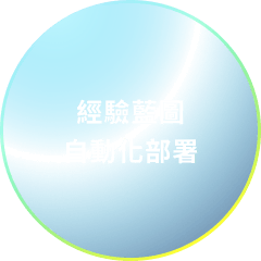 經驗藍圖自動化部署