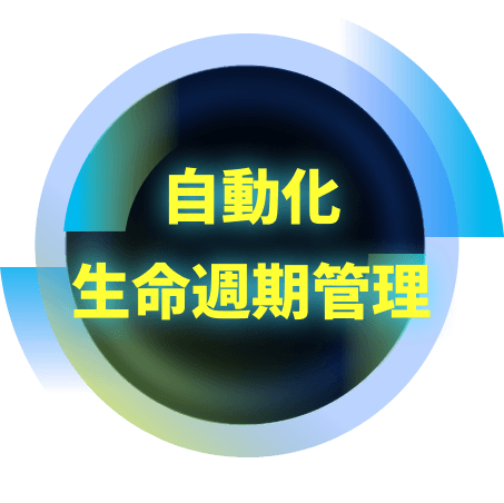 自動化生命週期管理