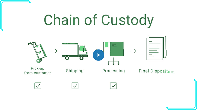 Chain of custody 影片封面